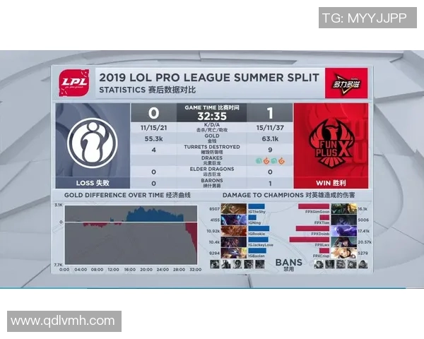 赛后复盘FPX与WE对抗赛的战术分析与实力对比实时新闻